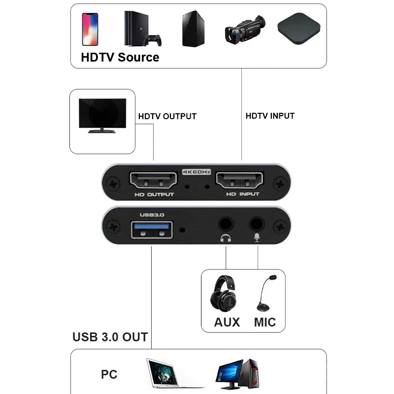 4K USB 3.0 بطاقة التقاط الفيدي - مراجعة Gaming Console Bundle وسعره