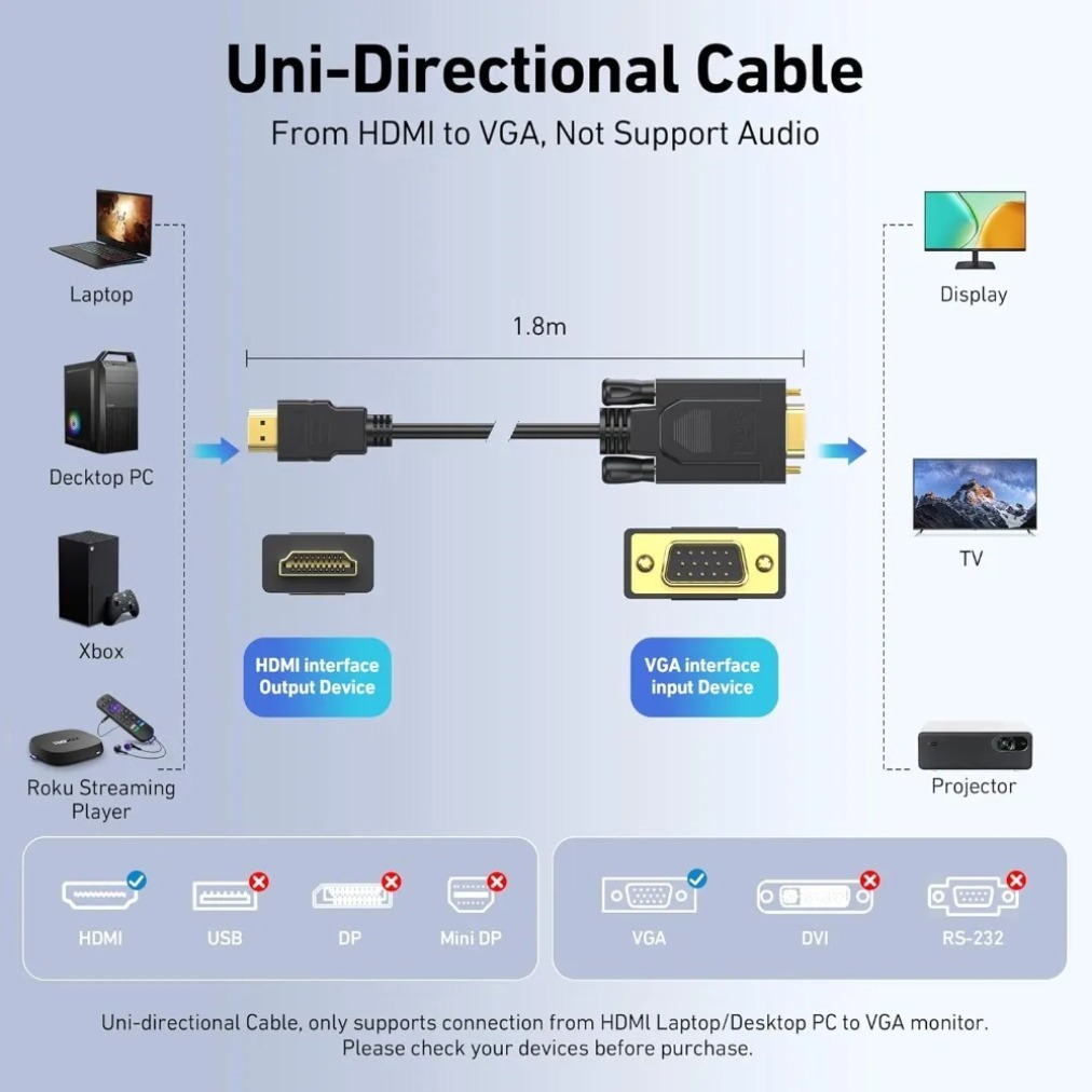 محول HDMI إلى VGA بدقة 1080 بك - مراجعة Gaming Console Bundle وسعره